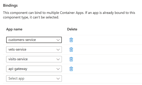 Screenshot della sezione Associazione. Sono elencate quattro app: customers-service, vets-service, visits-service e gateway API.