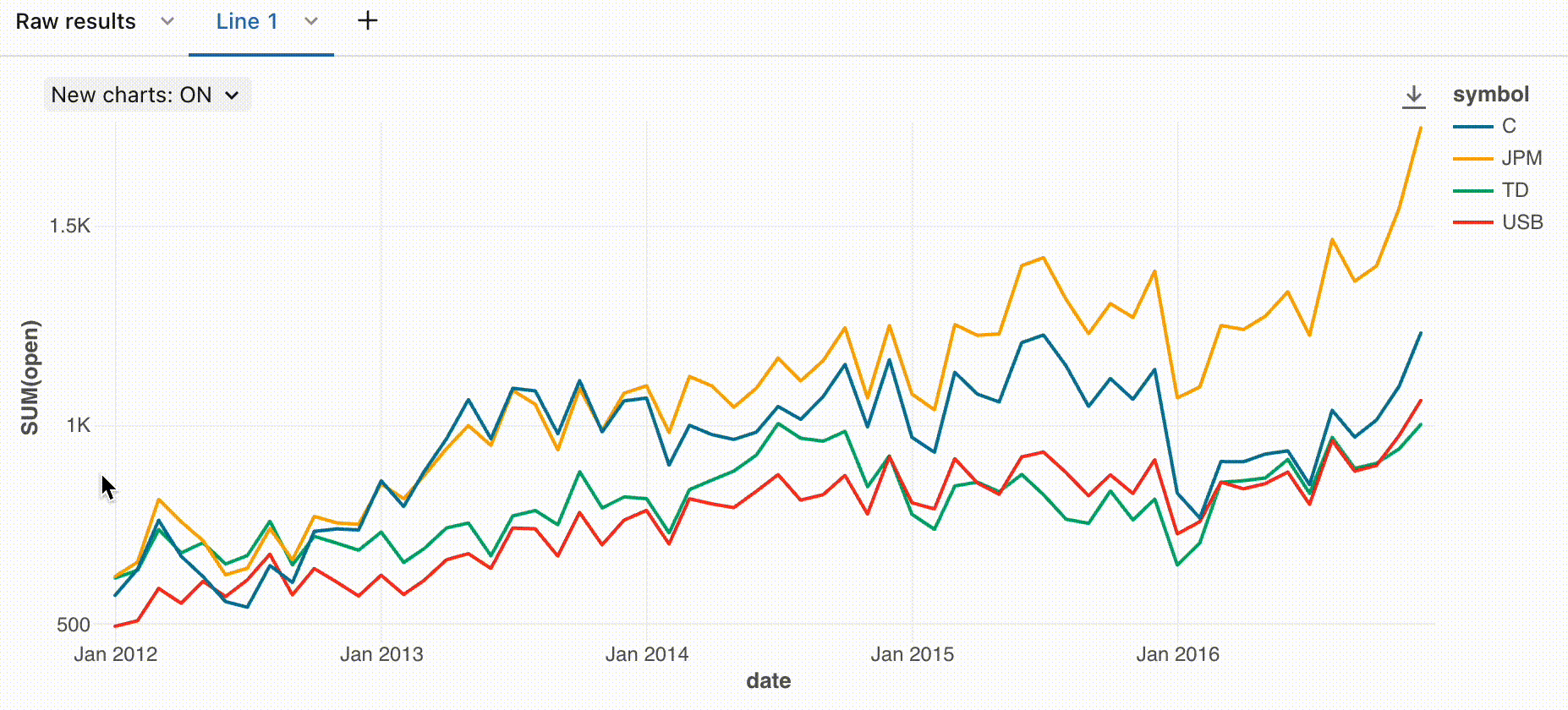 descrizioni comando ordinate