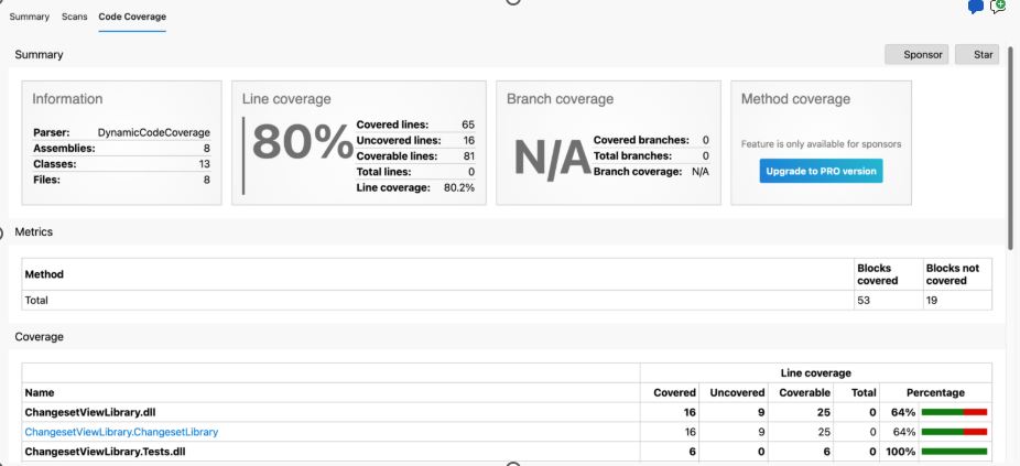 Screenshot che mostra il contenuto della scheda Code Coverage con riepilogo, metriche e copertura.