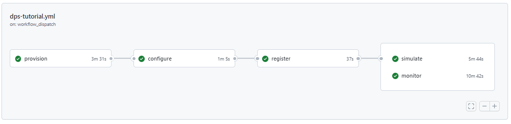 Screenshot di un flusso di lavoro completato correttamente.