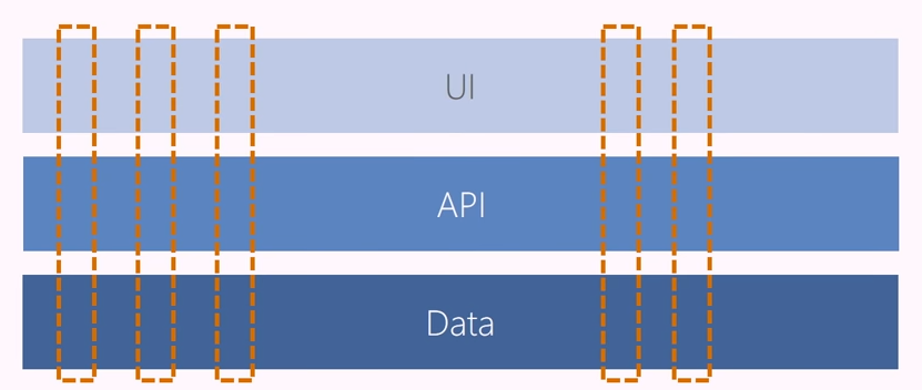 Diagramma che mostra strutture di team orizzontali e verticali.