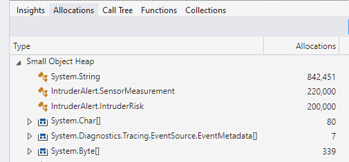 Grafico che mostra i tipi allocati più frequentemente.