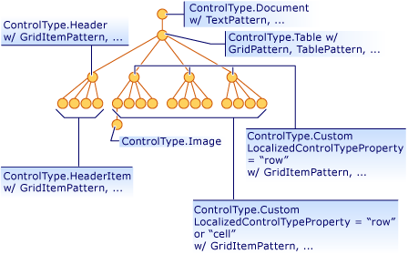 Visualizzazione contenuto per l'esempio precedente