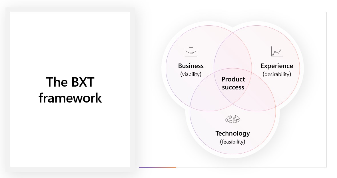 Fattibilità aziendale, esperienza e fattibilità della tecnologia