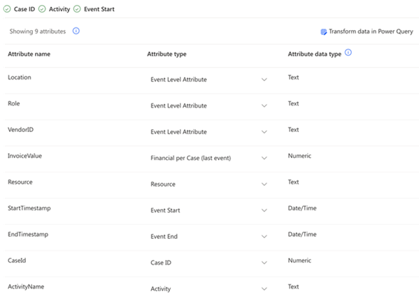 Screenshot del mapping attributi.