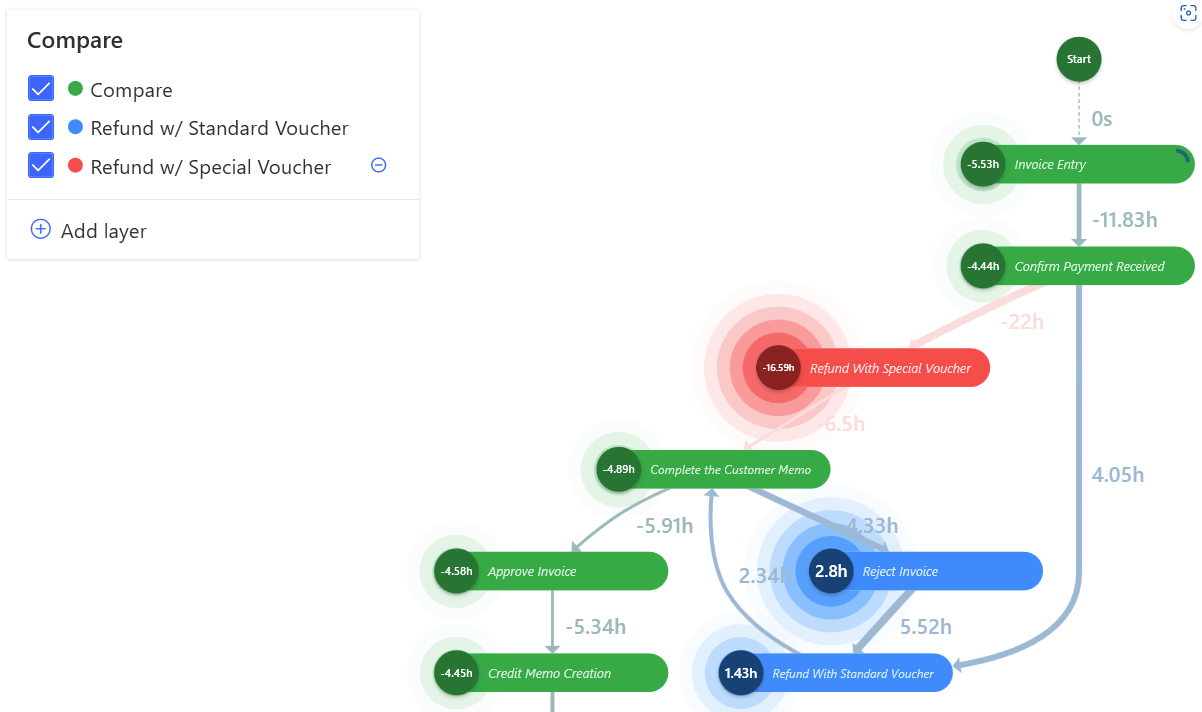 Screenshot di una mappa del processo con i nodi colorati.