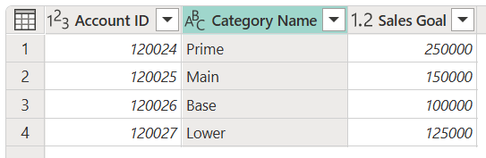 Screenshot della tabella con il testo 