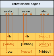 Pagina dopo la compressione basata su prefisso