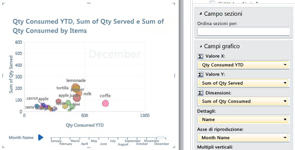 Grafico a bolle con asse di riproduzione ed etichette dati