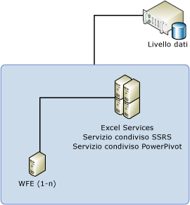 Topologia a 3 server