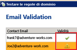 Risultati di Testa regole di dominio