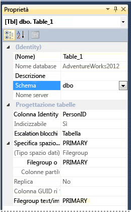Specifica di uno schema per la tabella.