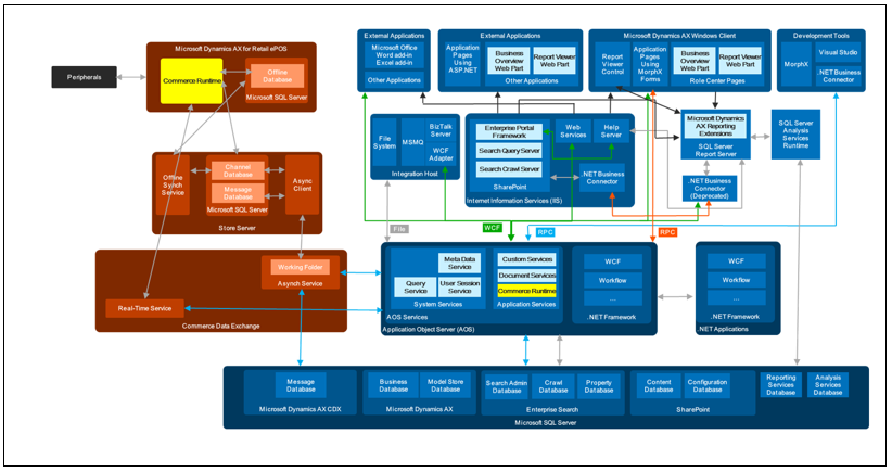 Immagine di un esempio abbastanza complesso di un diagramma della soluzione.