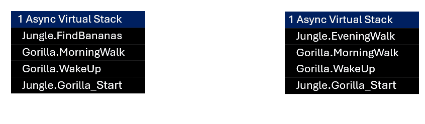 Illustrazione del raggruppamento di stack di chiamate virtuali.