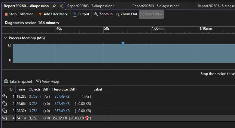 Lo Screenshot della pagina di Panoramica dello strumento Utilizzo Memoria nel Profiler Prestazioni di Visual Studio, che mostra un grafico di utilizzo della memoria e quattro riquadri dei snapshot.