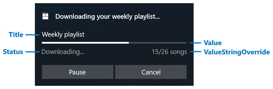 notifica a comparsa con proprietà della barra di avanzamento etichettate