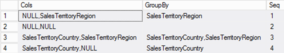 キューブでグループ化する