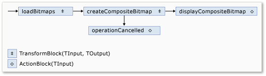 画像処理ネットワークを示す図。