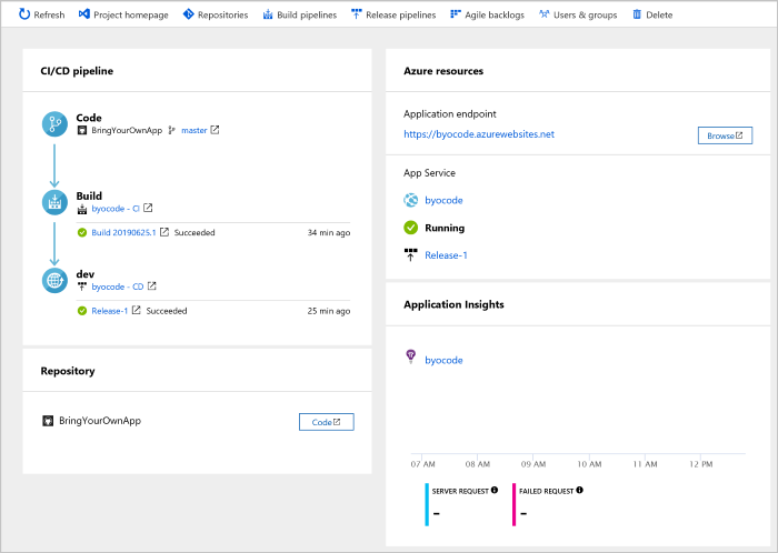 Azure DevOps Projects ダッシュボード ビュー