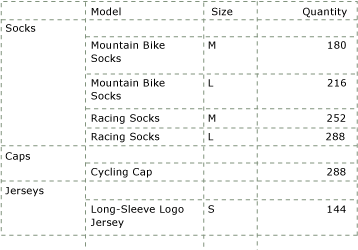 レンダリングされたグループ化レポート