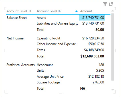 Power View での集計可能ではない階層