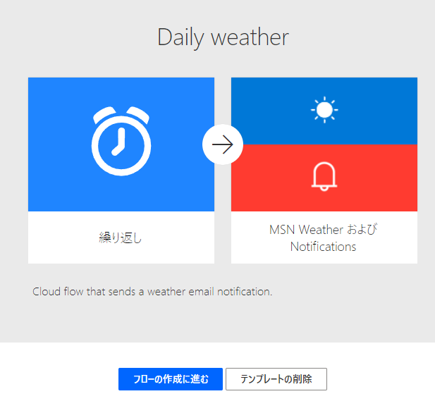 クラウド フロー テンプレートのスクリーンショット。