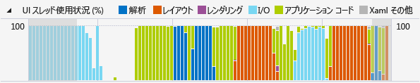 CPU使用率のグラフ