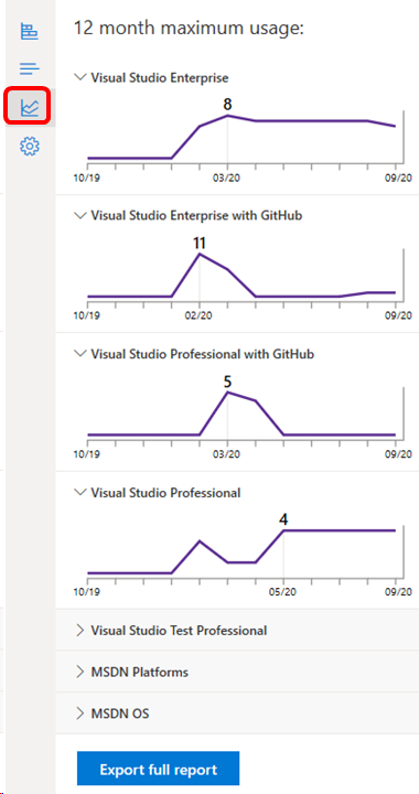 [最大使用量] ダイアログ