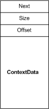 NET_BUFFER_LIST_CONTEXT構造のフィールドを示す図。