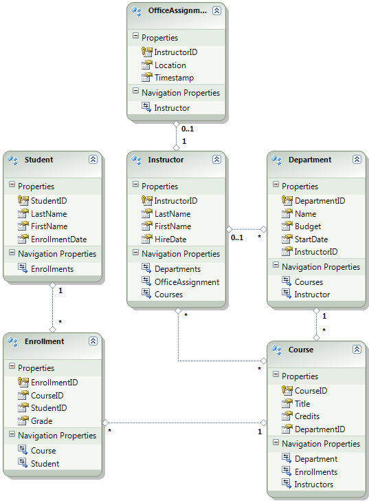 Diagrama_do_banco_de_dados_da_escola