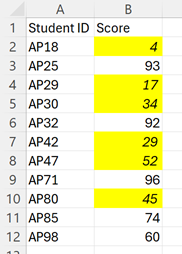 Uma lista de classificações com cada célula que contém um valor inferior a 60 formatado para ter um preenchimento amarelo e texto em itálico.