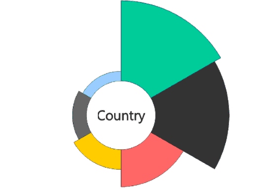 Captura de tela que mostra um gráfico de Aster.