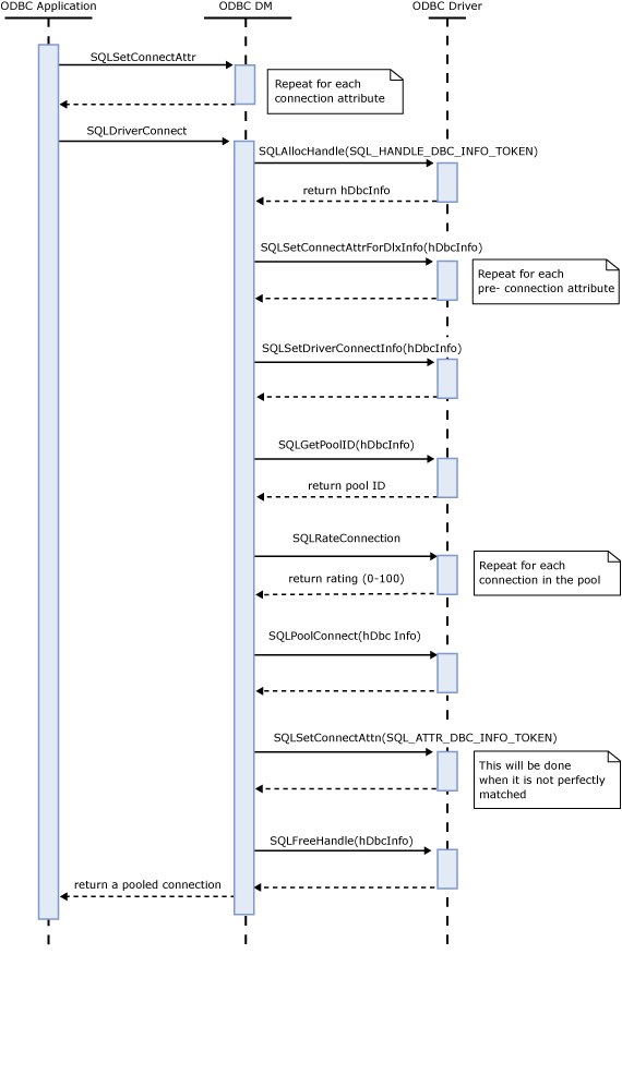 Diagrama de Sequência