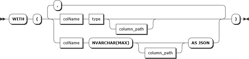 Diagrama da sintaxe da cláusula WITH na TVF OPENJSON.