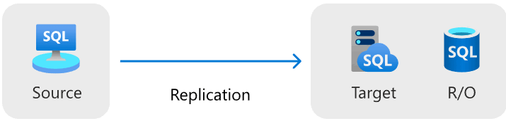 Diagrama mostrando a migração do link de Instância Gerenciada.