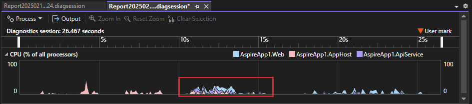 Captura de tela que mostra dados de vários processos na linha do tempo.