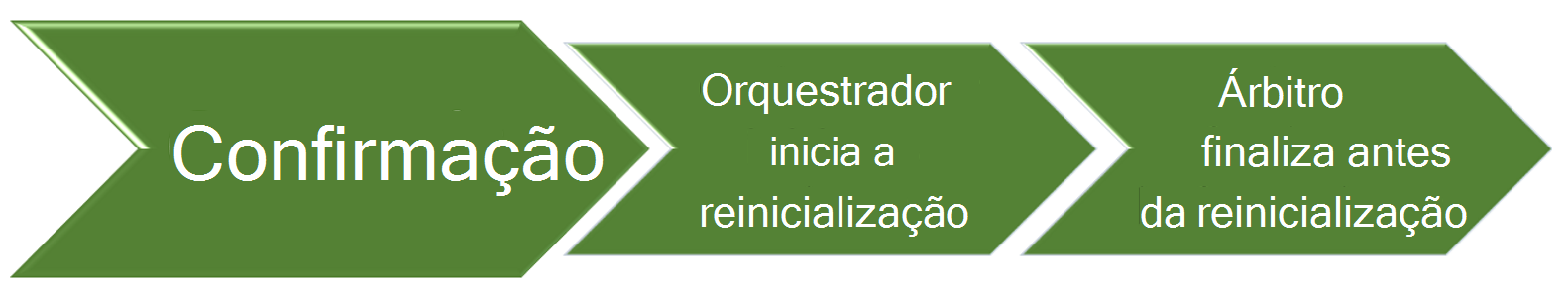 Windows Update passo de consolidação.