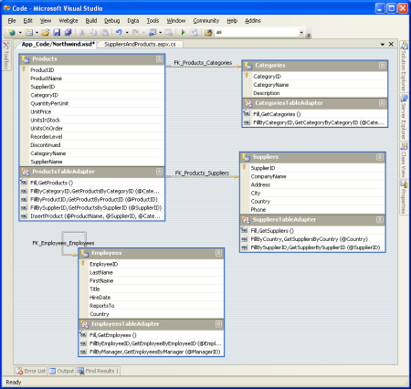 O DataSet Designer após os quatro TableAdapters terem sido adicionados