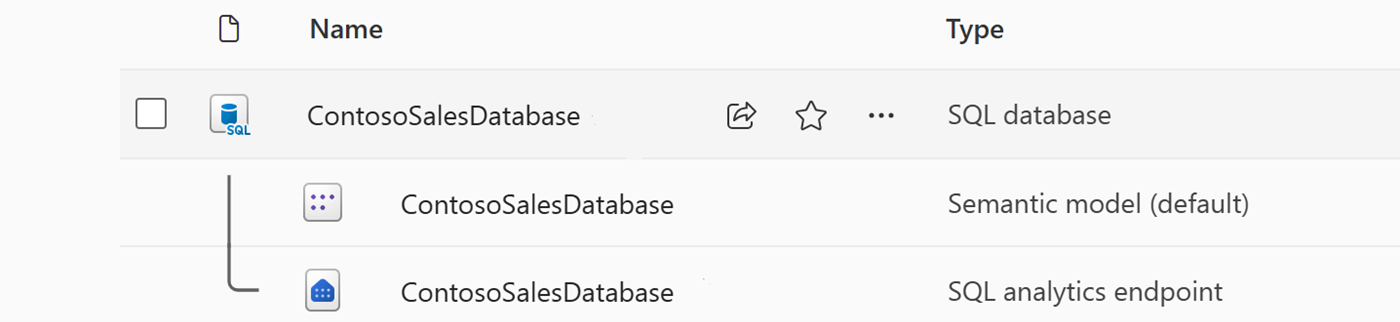 Captura de tela do portal do Fabric mostrando os três objetos criados com um banco de dados SQL e a lista de itens do espaço de trabalho.