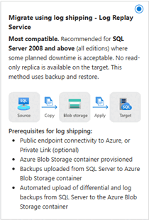  Captura de ecrã da opção de migração do LRS na página Migrar Dados no portal Azure.