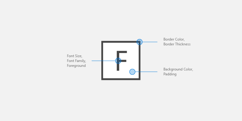 Captura de ecrã das opções de personalização dos atalhos de teclado, incluindo fonte, ordem e cor