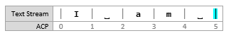 Captura de ecrã de um diagrama de fluxo de texto mostrando o ponto de inserção em [5, 5]