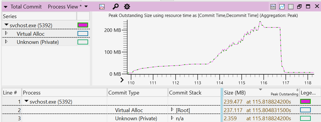 Captura de ecrã do rastreio de memória do Windows Performance Analyzer