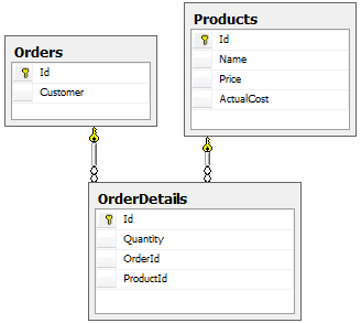 Orders、Products 和 OrderDetails 类的 Visual Studio 菜单的屏幕截图。