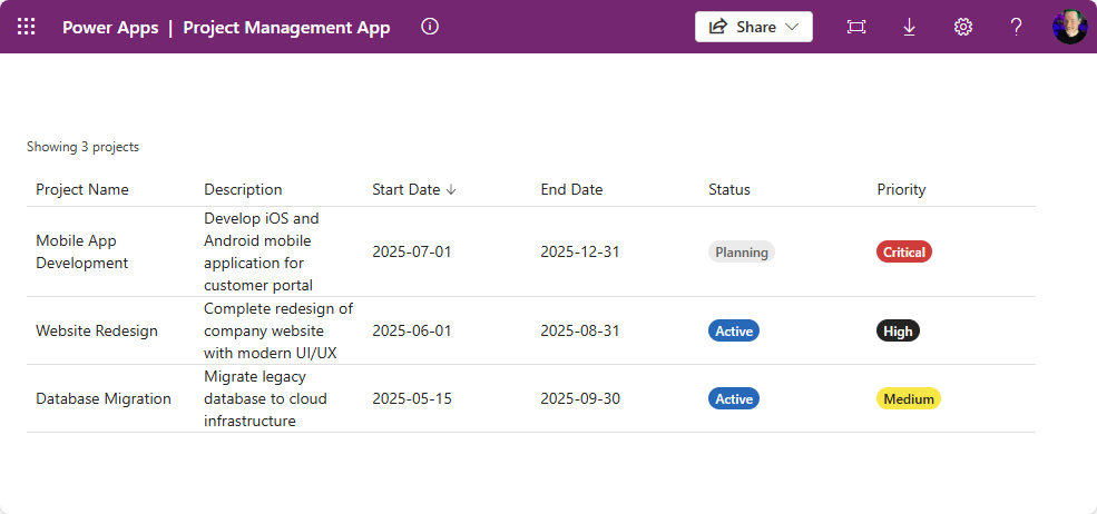 包含可排序列和标记的项目数据网格