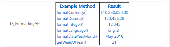 Formatting API component Formatting API component.