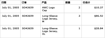 带有以粗体显示的列标题的表预览
