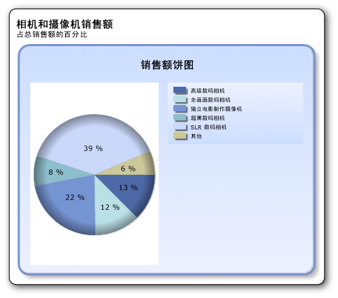 rs_TutorialPieChartSoftEdge