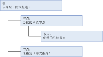 mds_conc_inheritance_hierarchy