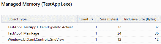 具有列表视图的可视化树